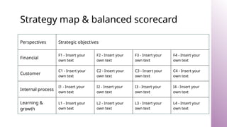 Strategy map & balanced scorecard
Perspectives Strategic objectives
Financial
F1 - Insert your
own text
F2 - Insert your
own text
F3 - Insert your
own text
F4 - Insert your
own text
Customer
C1 - Insert your
own text
C2 - Insert your
own text
C3 - Insert your
own text
C4 - Insert your
own text
Internal process
I1 - Insert your
own text
I2 - Insert your
own text
I3 - Insert your
own text
I4 - Insert your
own text
Learning &
growth
L1 - Insert your
own text
L2 - Insert your
own text
L3 - Insert your
own text
L4 - Insert your
own text
 