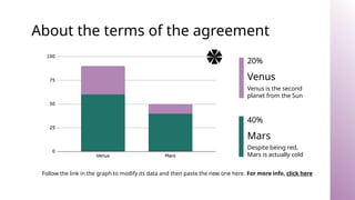 About the terms of the agreement
Venus
Venus is the second
planet from the Sun
Mars
Despite being red,
Mars is actually cold
20%
40%
Follow the link in the graph to modify its data and then paste the new one here. For more info, click here
 