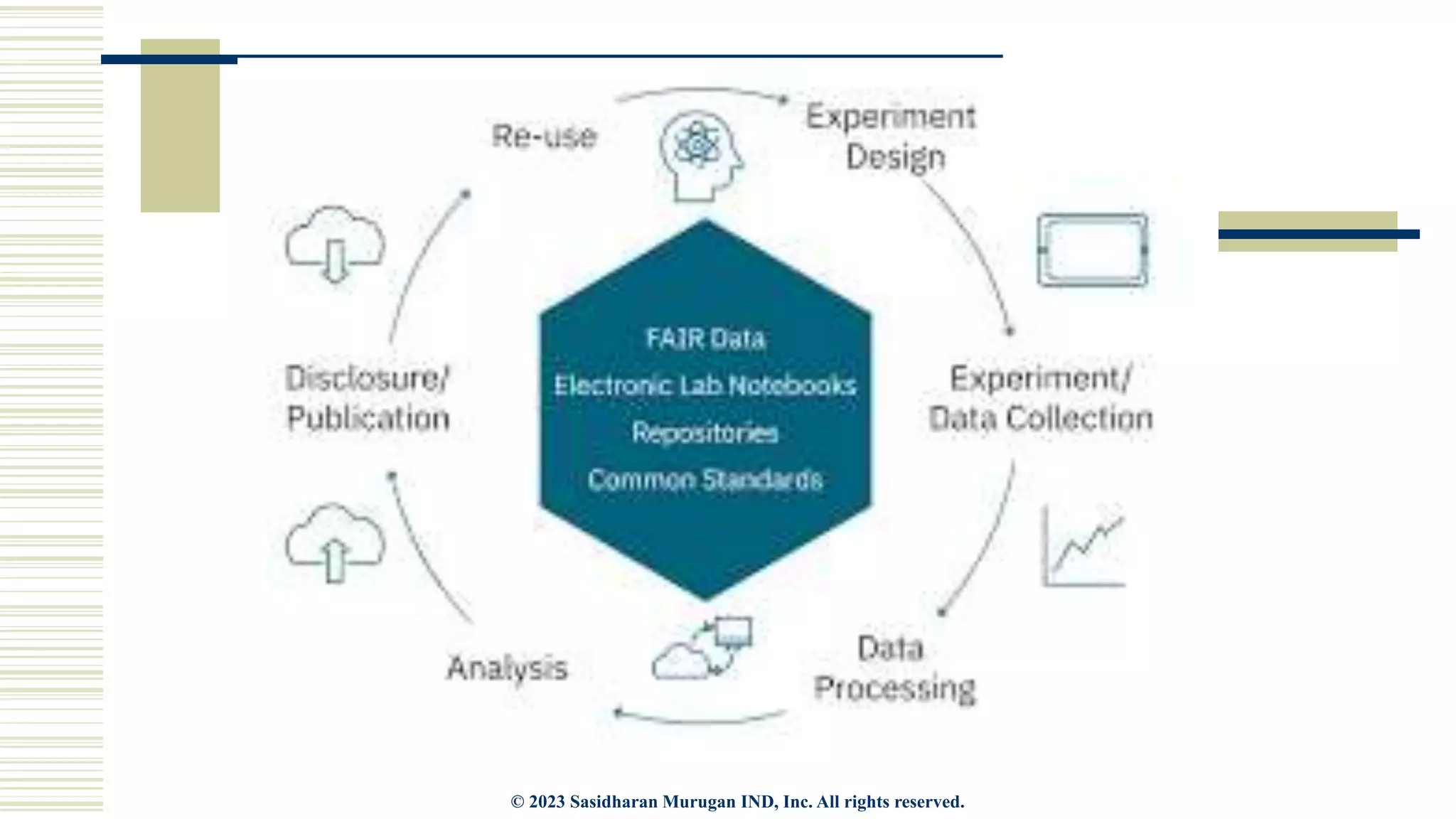 Data Analysis & Data Processing in Research Methodology | PPTX | Data ...