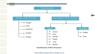 Data Analysis & Data Processing in Research Methodology | PPTX