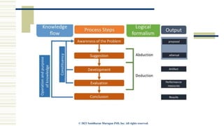 Data Analysis & Data Processing in Research Methodology | PPTX