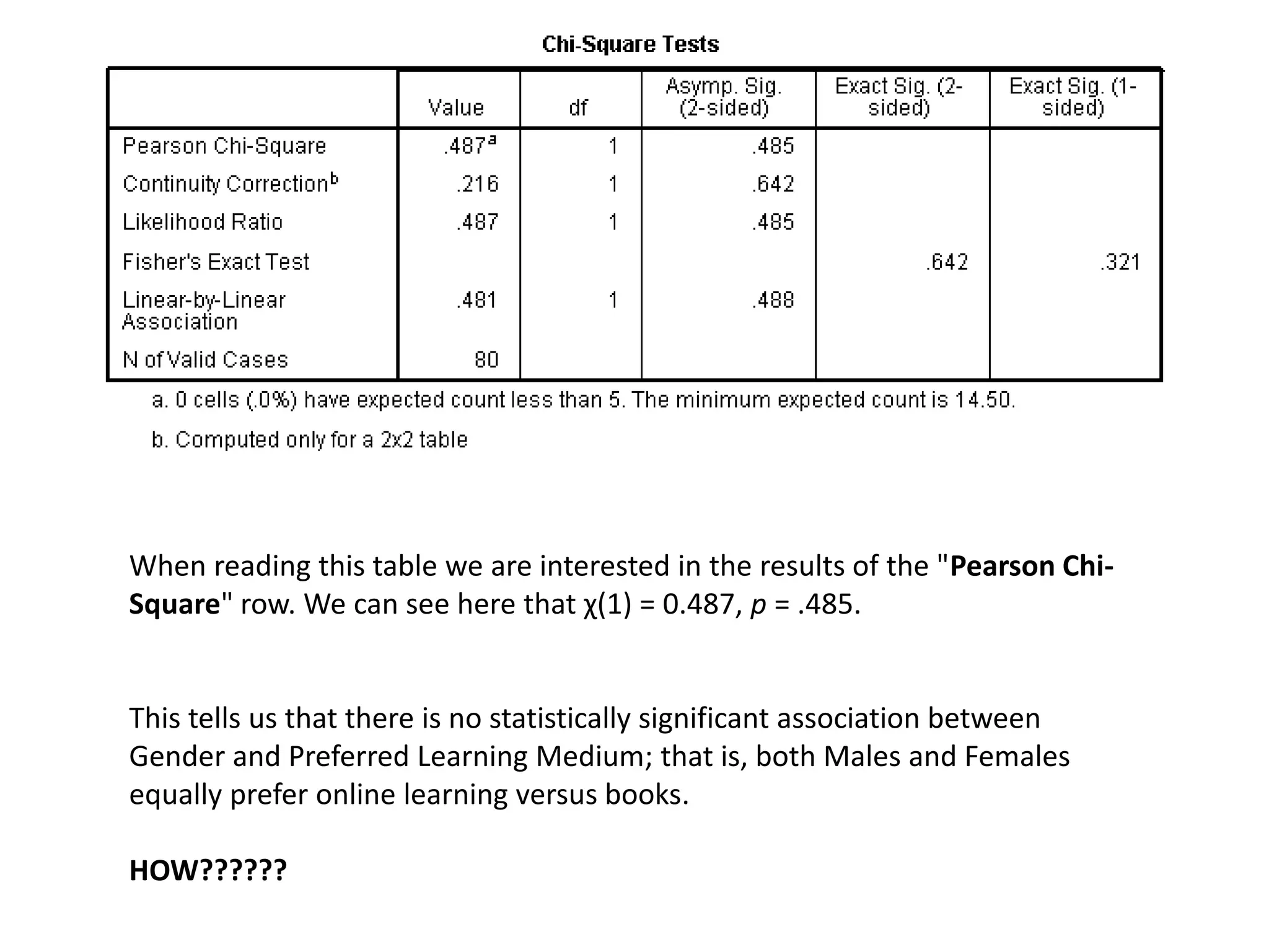 univariate and bivariate analysis in spss | PPT