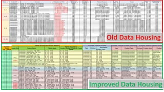 Data analysis enhancements