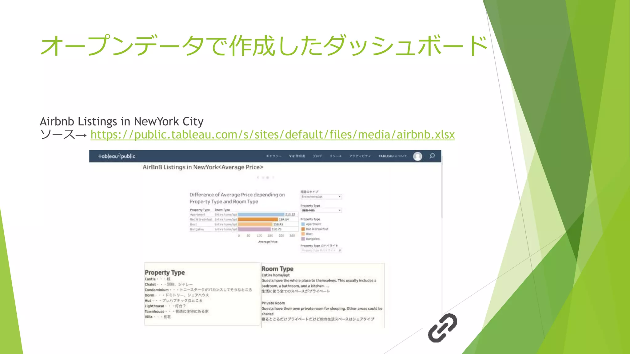 オープンデータで作成したダッシュボード
Airbnb Listings in NewYork City
ソース→ https://public.tableau.com/s/sites/default/files/media/airbnb.xlsx
 