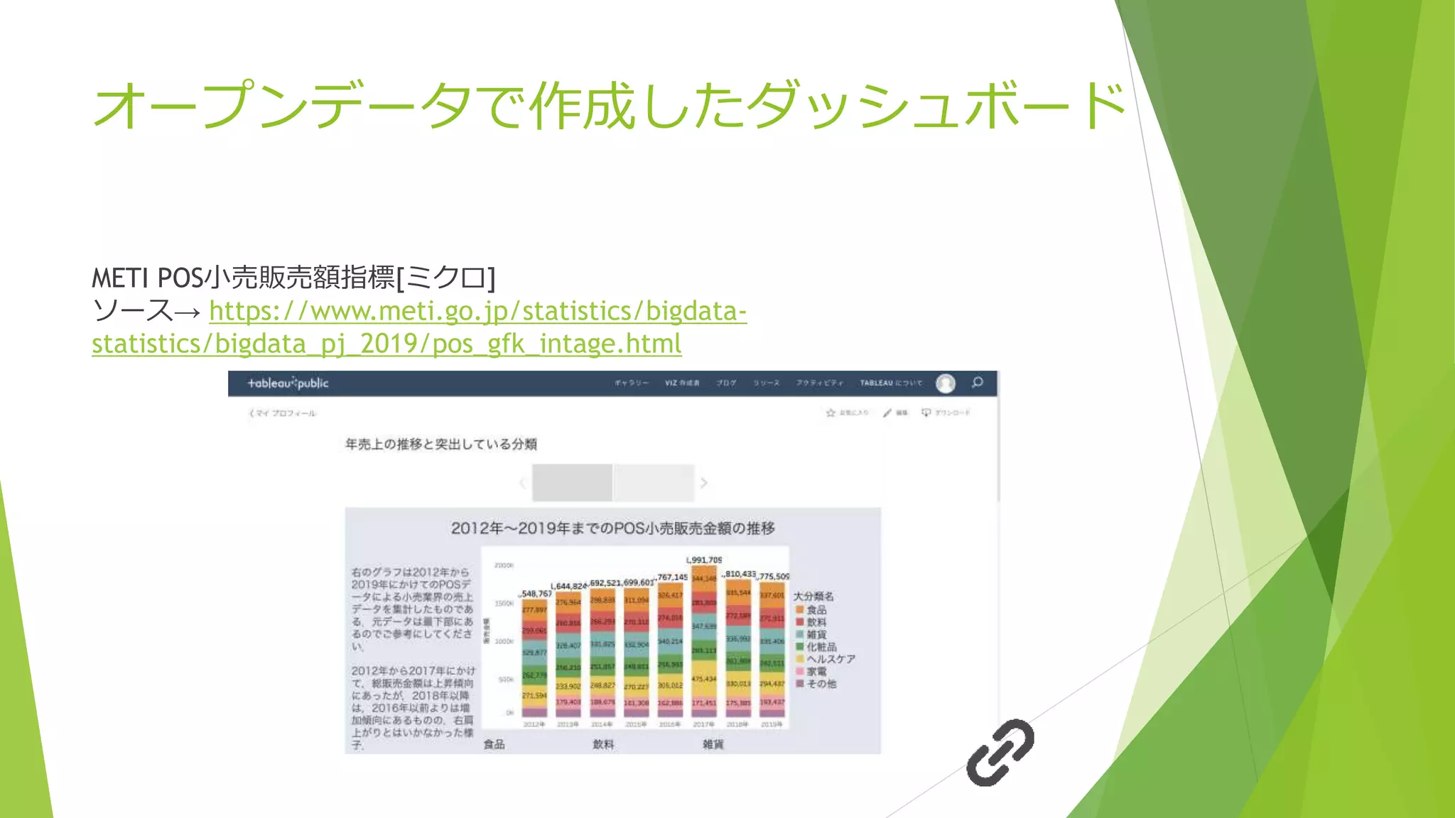 オープンデータで作成したダッシュボード
METI POS小売販売額指標[ミクロ]
ソース→ https://www.meti.go.jp/statistics/bigdata-
statistics/bigdata_pj_2019/pos_gfk_intage.html
 