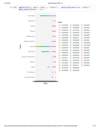 Data analysis for covid 19 | PDF