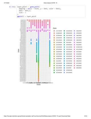 Data analysis for covid 19 | PDF
