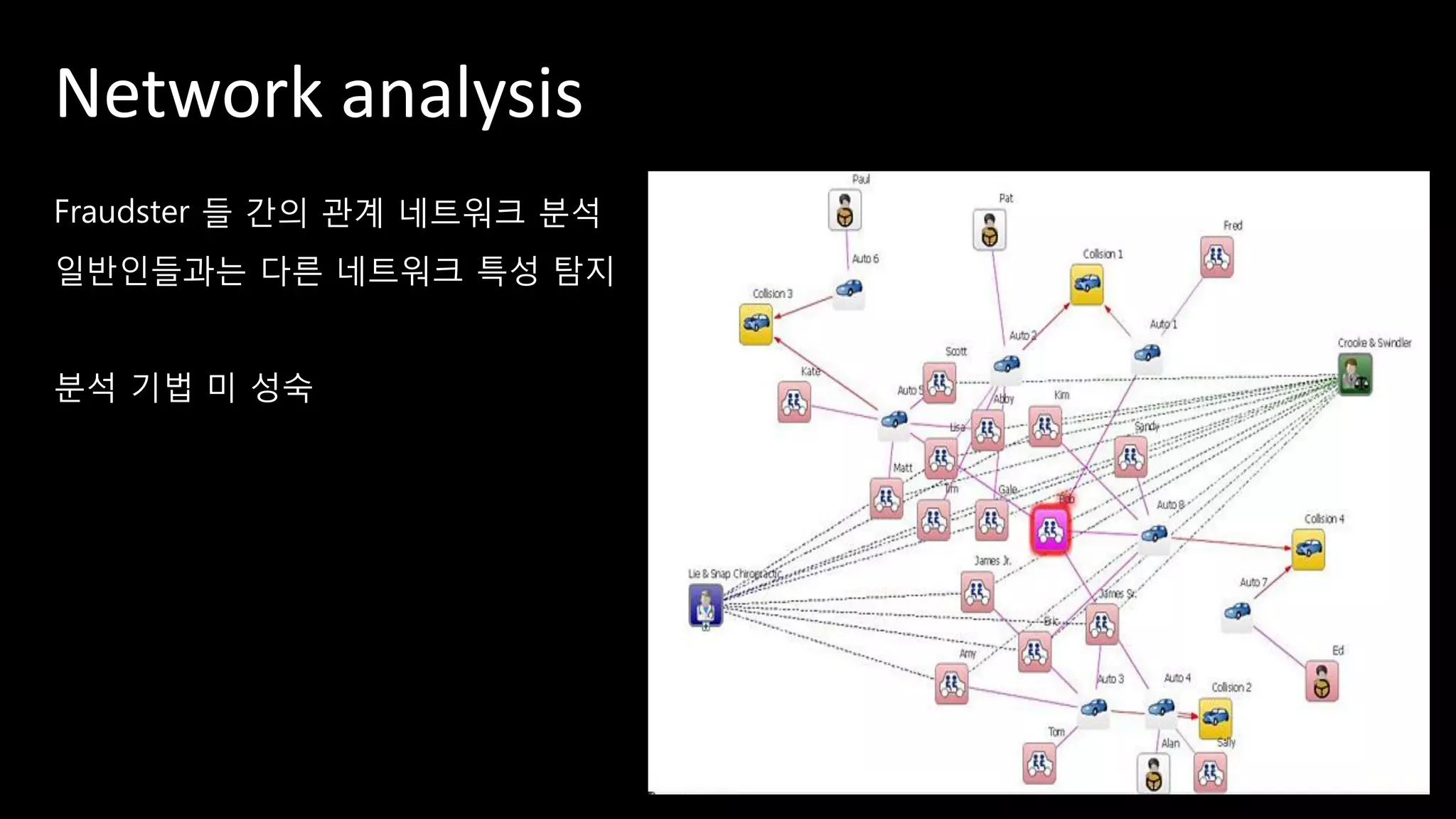 Network analysis
Fraudster 들 간의 관계 네트워크 분석
일반인들과는 다른 네트워크 특성 탐지
분석 기법 미 성숙
 