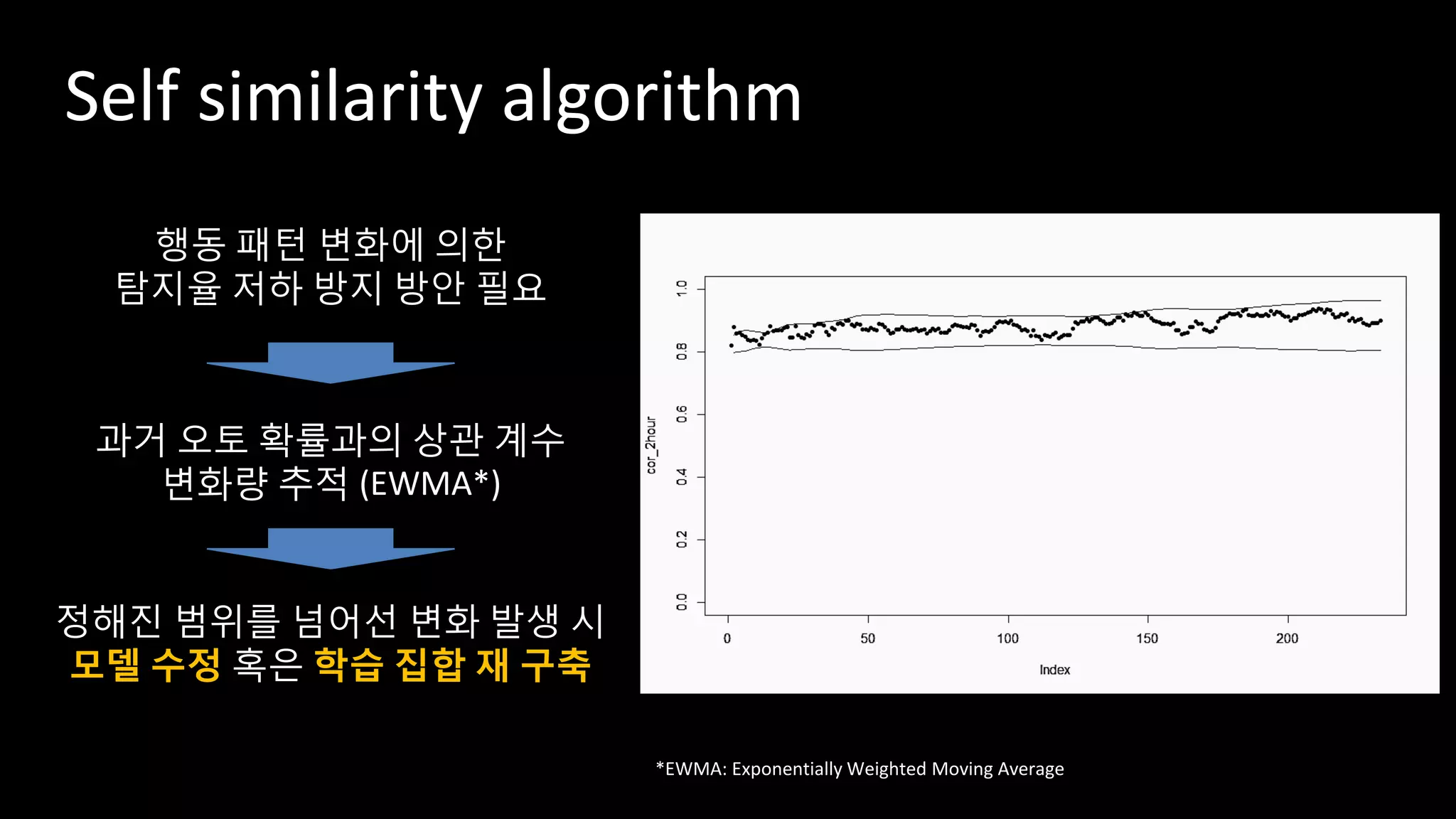 Self similarity algorithm
행동 패턴 변화에 의한
탐지율 저하 방지 방안 필요
과거 오토 확률과의 상관 계수
변화량 추적 (EWMA*)
정해진 범위를 넘어선 변화 발생 시
모델 수정 혹은 학습 집합 재 구축
*EWMA: Exponentially Weighted Moving Average
 