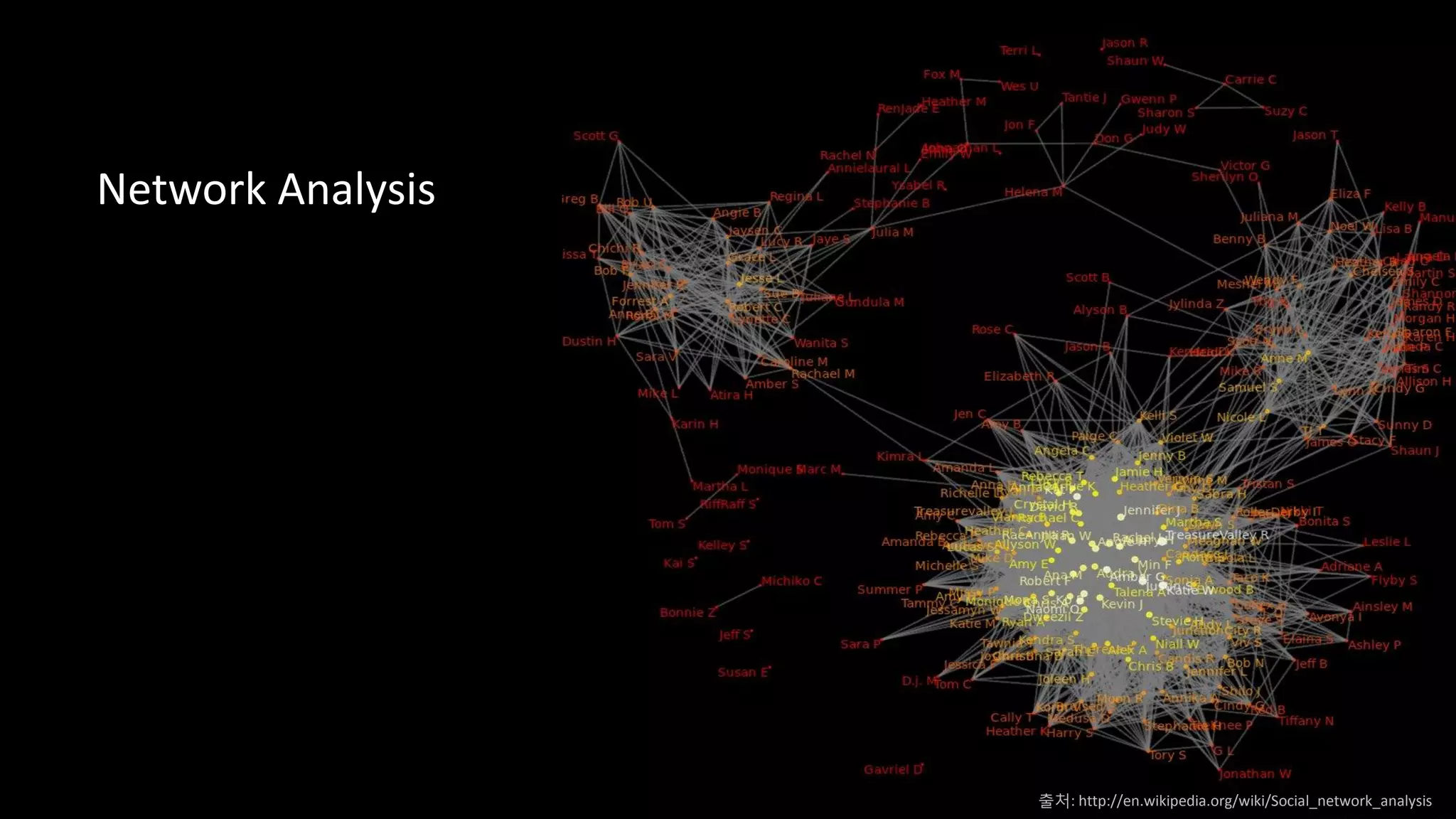 Network Analysis
출처: http://en.wikipedia.org/wiki/Social_network_analysis
 