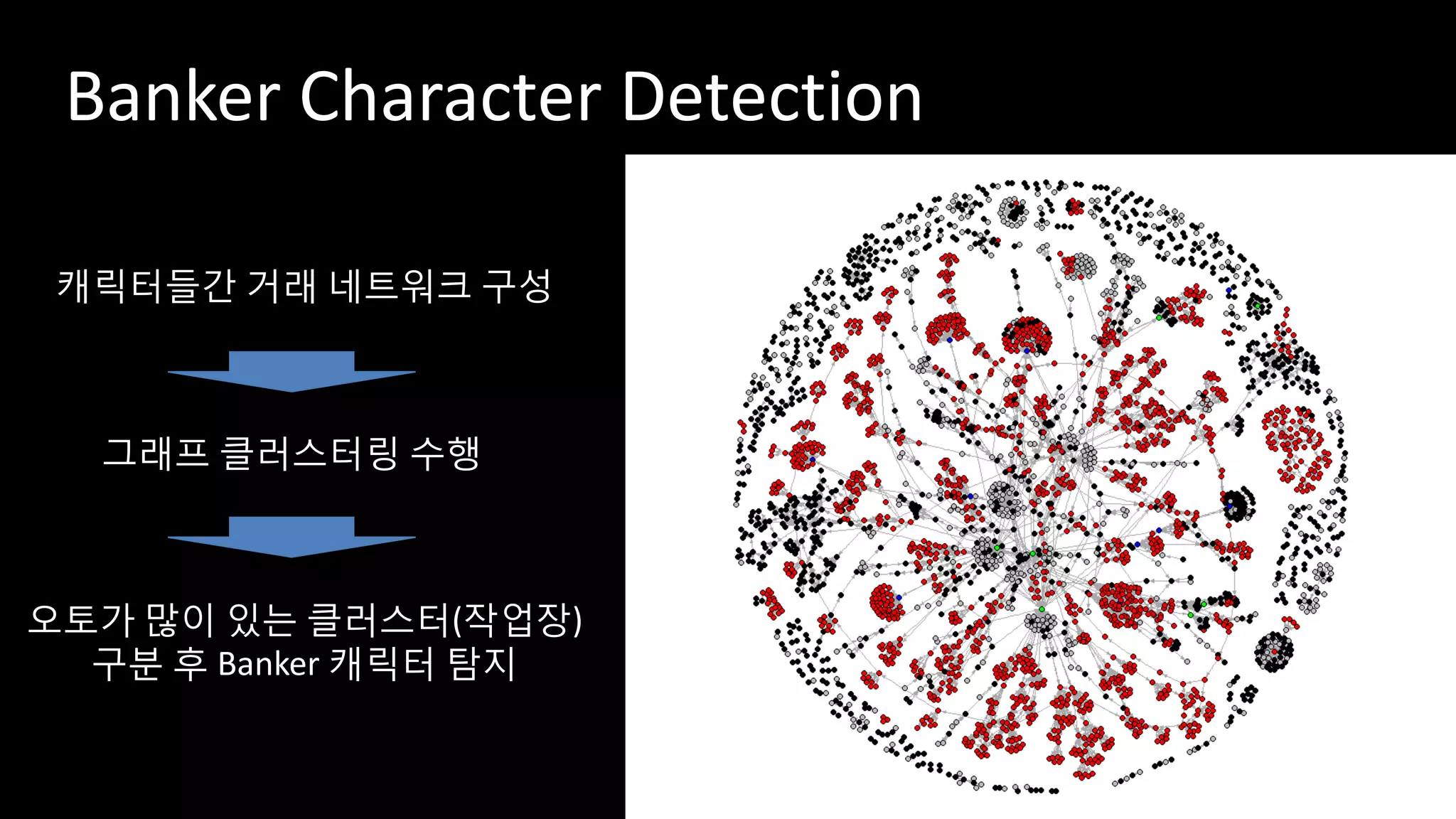 Banker Character Detection
캐릭터들간 거래 네트워크 구성
그래프 클러스터링 수행
오토가 많이 있는 클러스터(작업장)
구분 후 Banker 캐릭터 탐지
 