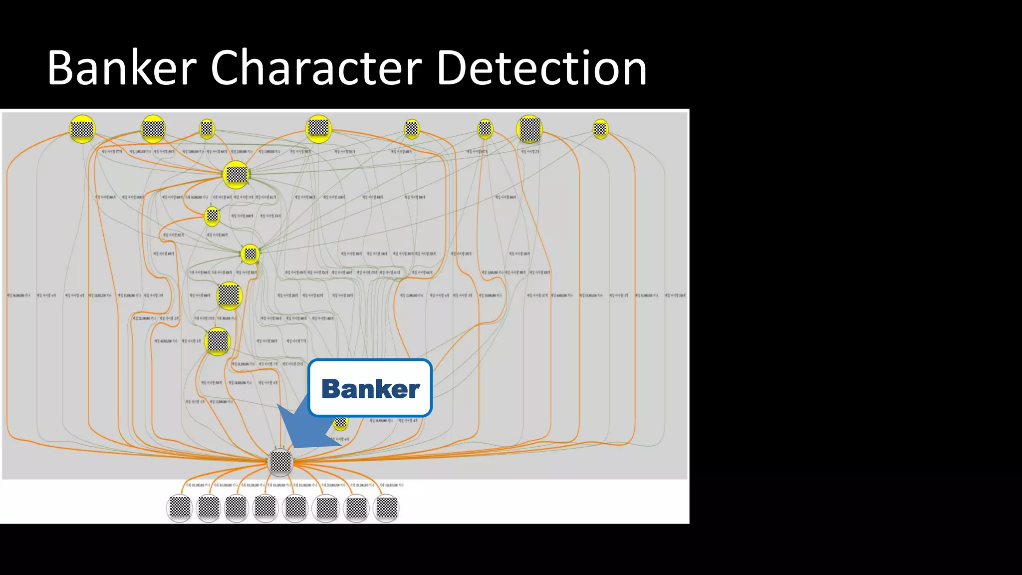 Banker Character Detection
Banker
 