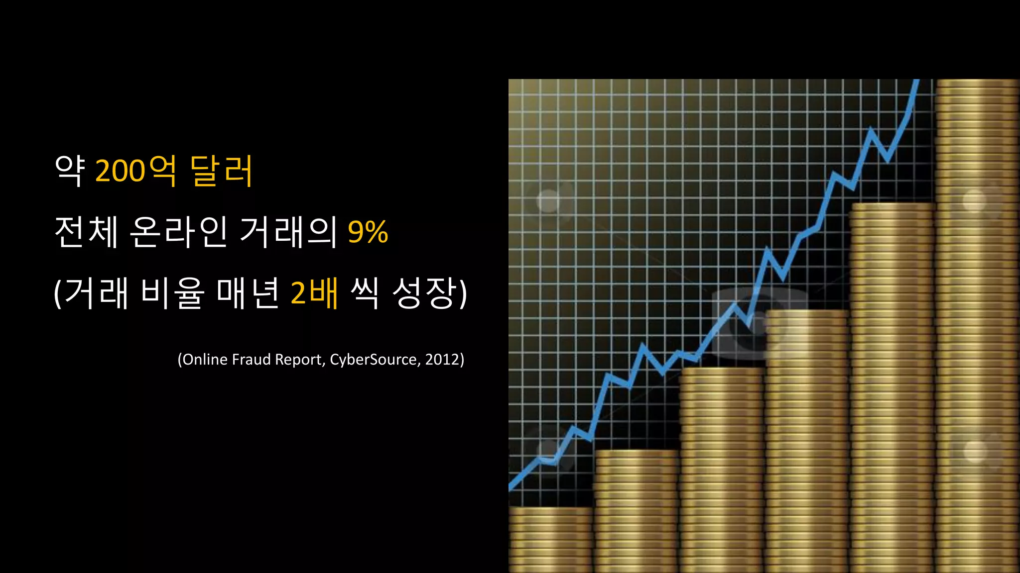 약 200억 달러
전체 온라인 거래의 9%
(거래 비율 매년 2배 씩 성장)
(Online Fraud Report, CyberSource, 2012)
 