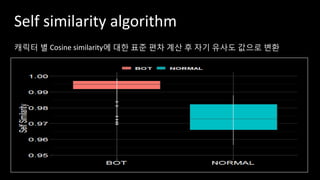 캐릭터 별 Cosine similarity에 대한 표준 편차 계산 후 자기 유사도 값으로 변환
Self similarity algorithm
 