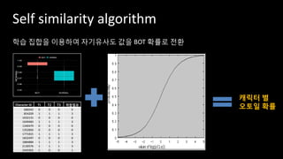 학습 집합을 이용하여 자기유사도 값을 BOT 확률로 전환
Self similarity algorithm
Character ID T1 T2 T3 취합결과
686042 0 0 0 0
854209 1 1 1 3
1032131 0 0 0 0
1049483 1 1 1 3
1340479 0 0 0 0
1352850 0 0 0 0
1771815 1 1 1 3
1832497 0 0 0 0
1884884 1 1 1 3
2130576 1 1 1 3
2445903 1 0 0 1
캐릭터 별
오토일 확률
 