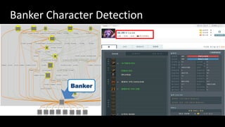 Banker
Banker Character Detection
 