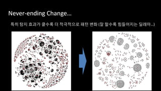 Never-ending Change…
특히 탐지 효과가 클수록 더 적극적으로 패턴 변화 (잘 할수록 힘들어지는 딜레마…)
 