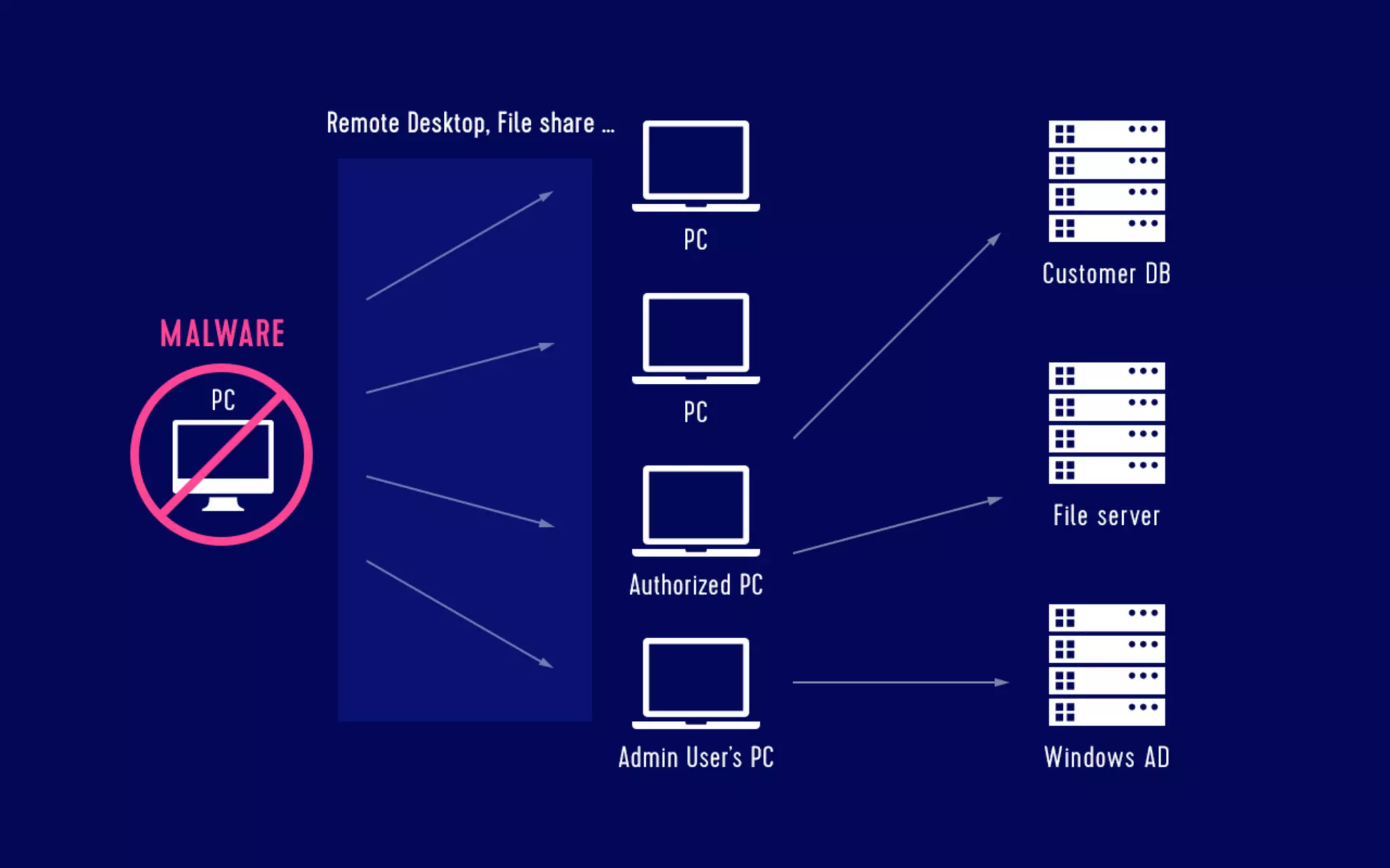 Data analysis for security The log analysis platform Monolith and spam countermeasures on LINE