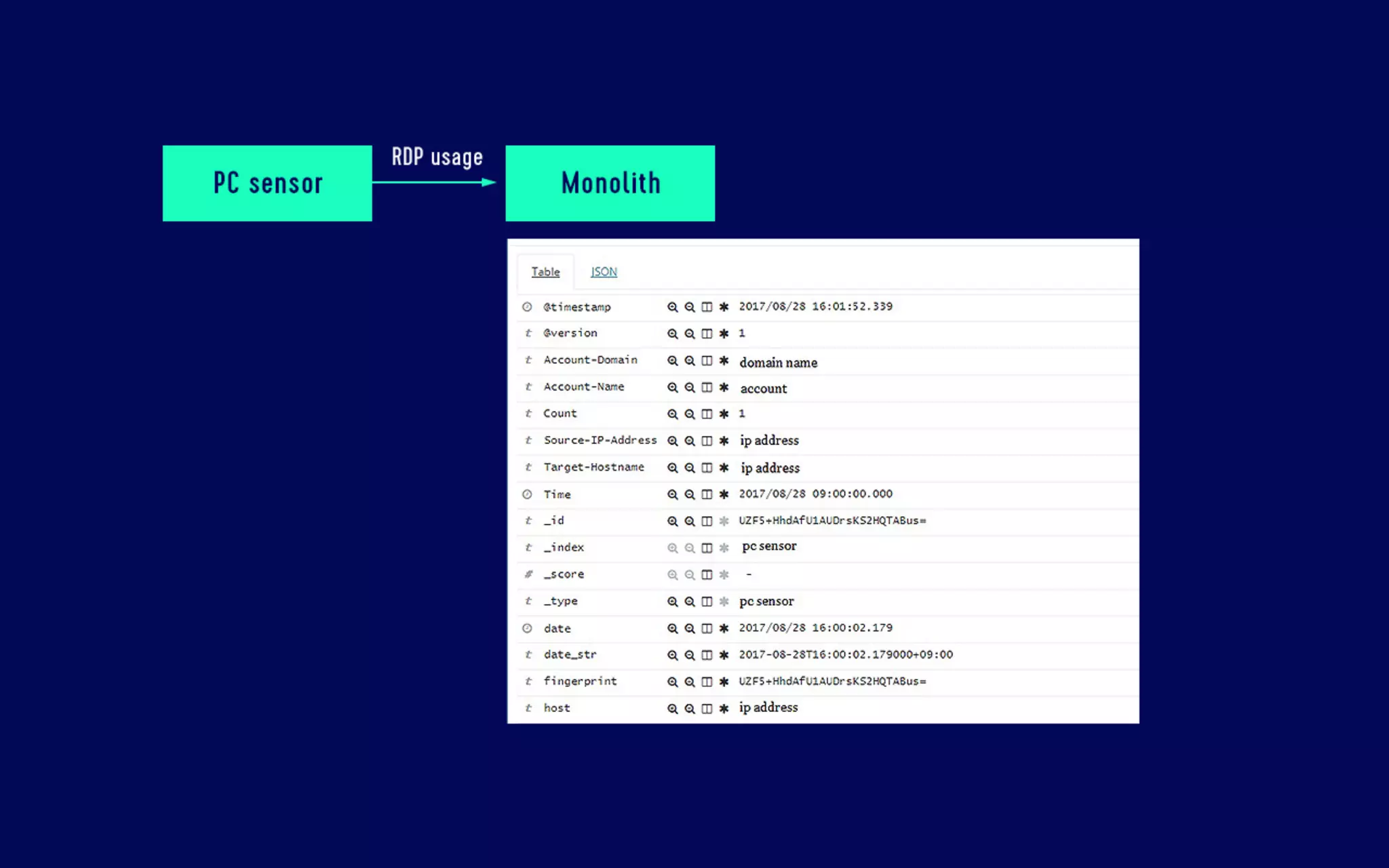 Data analysis for security The log analysis platform Monolith and spam countermeasures on LINE