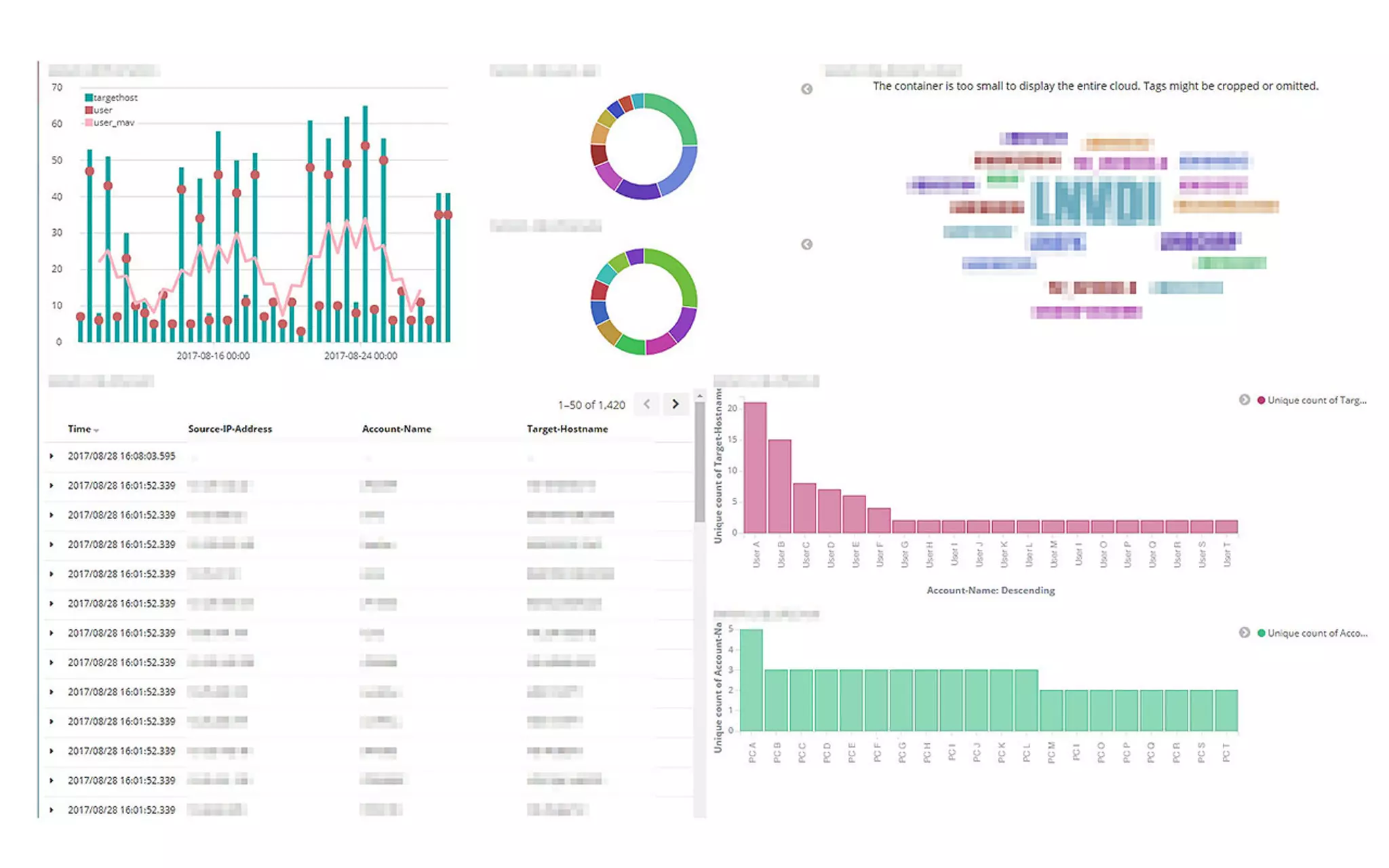 Data analysis for security The log analysis platform Monolith and spam countermeasures on LINE