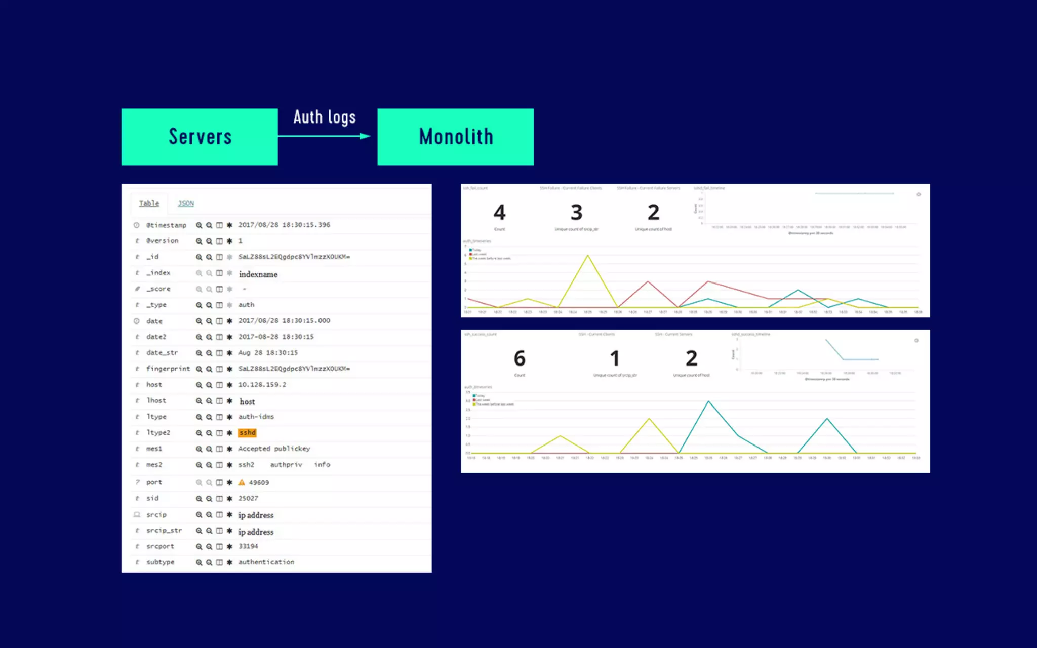Data analysis for security The log analysis platform Monolith and spam countermeasures on LINE