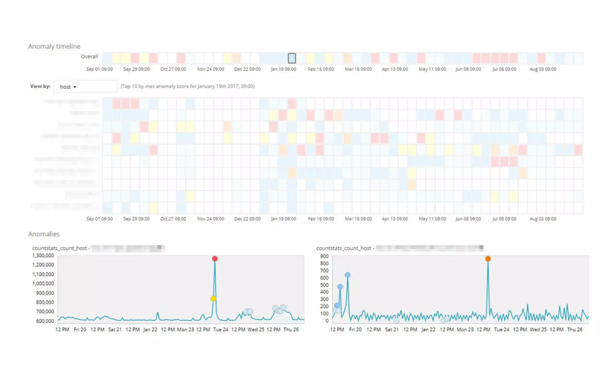 Data analysis for security The log analysis platform Monolith and spam countermeasures on LINE