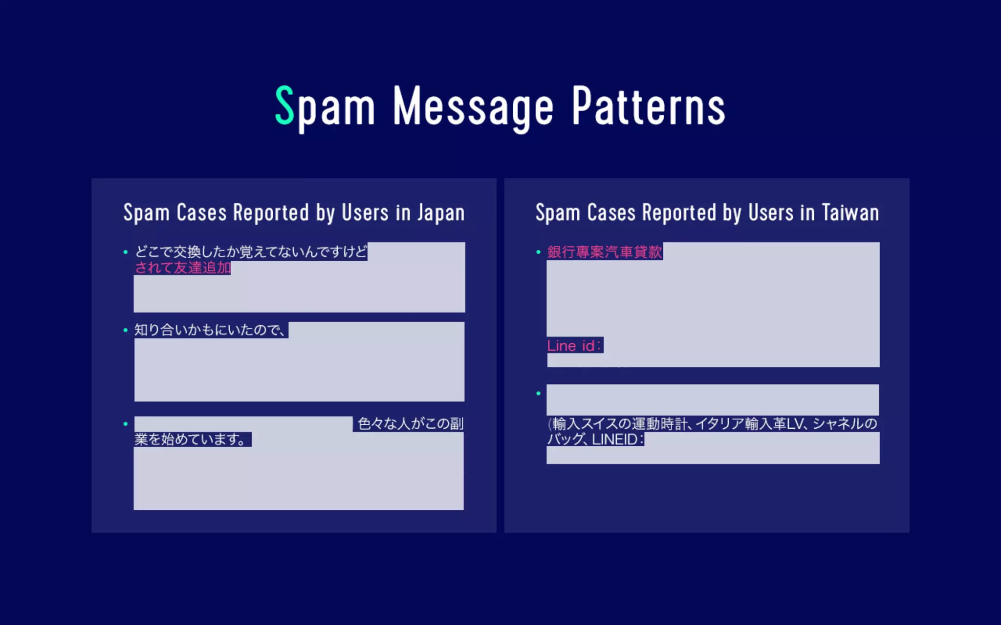 Data analysis for security The log analysis platform Monolith and spam countermeasures on LINE