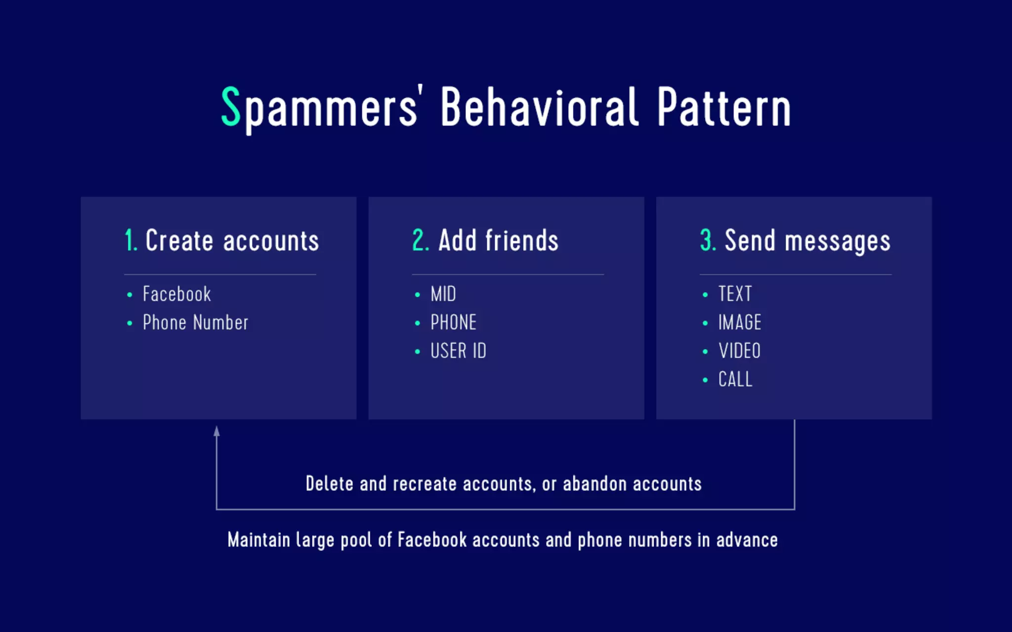 Data analysis for security The log analysis platform Monolith and spam countermeasures on LINE