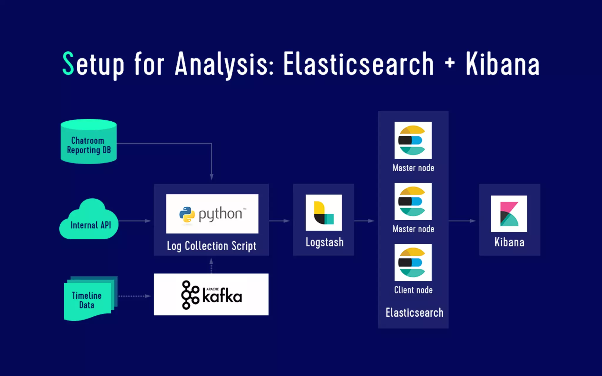 Data analysis for security The log analysis platform Monolith and spam countermeasures on LINE