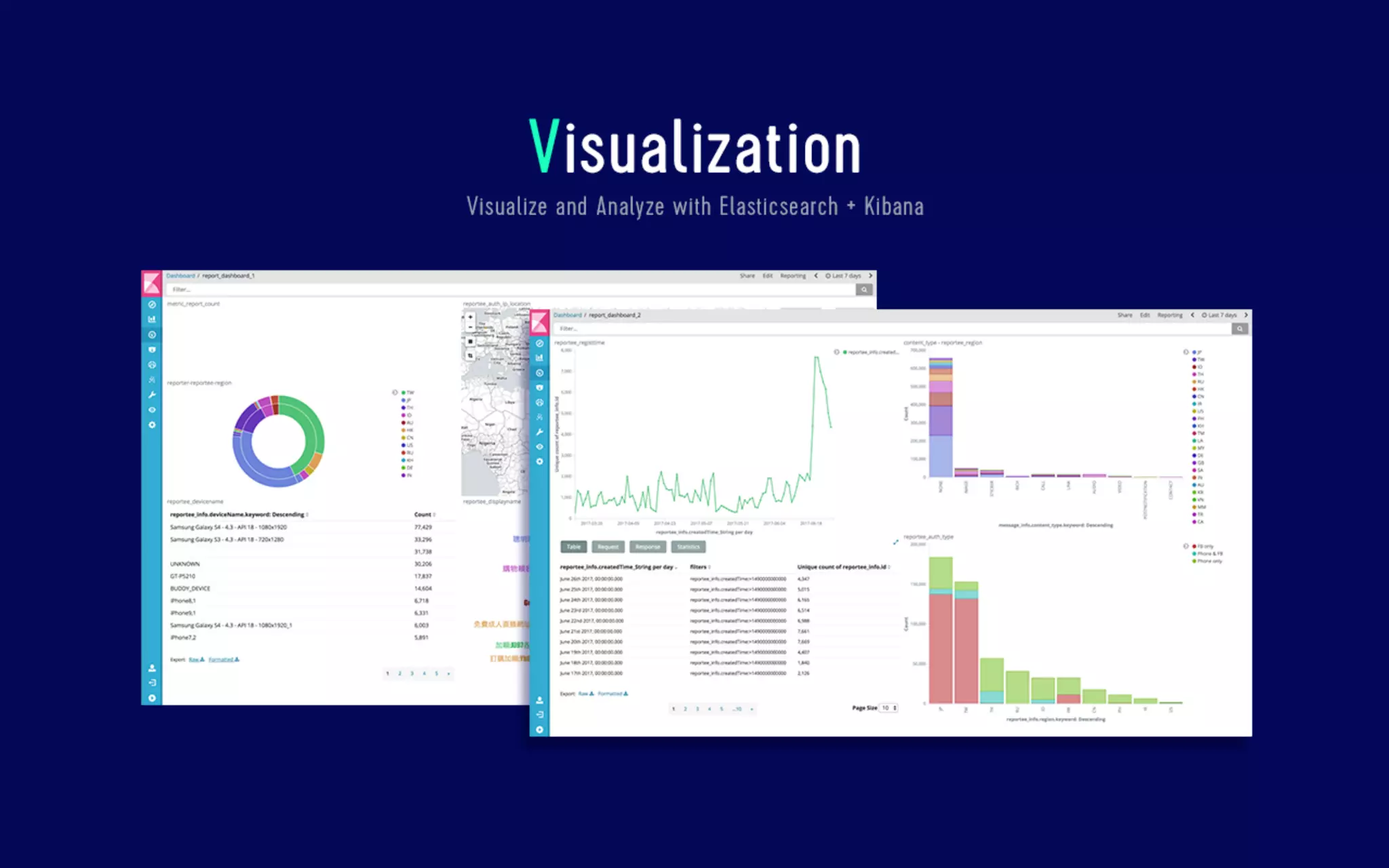 Data analysis for security The log analysis platform Monolith and spam countermeasures on LINE