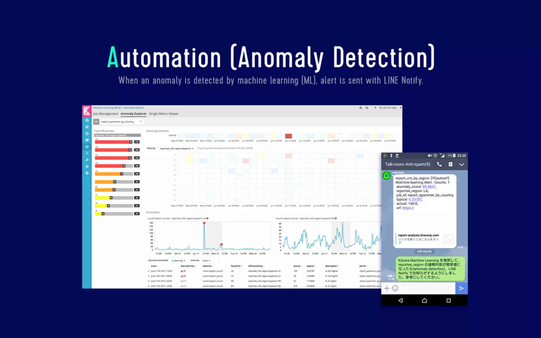 Data analysis for security The log analysis platform Monolith and spam countermeasures on LINE