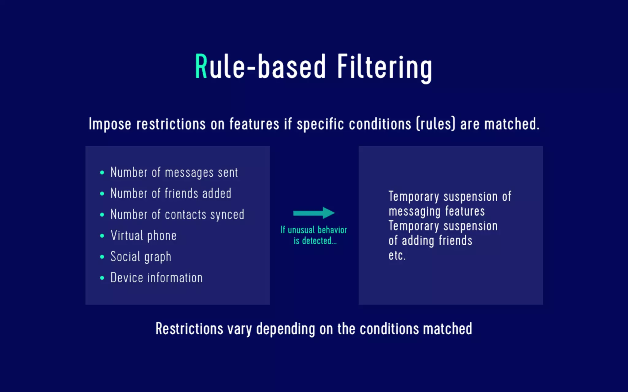 Data analysis for security The log analysis platform Monolith and spam countermeasures on LINE