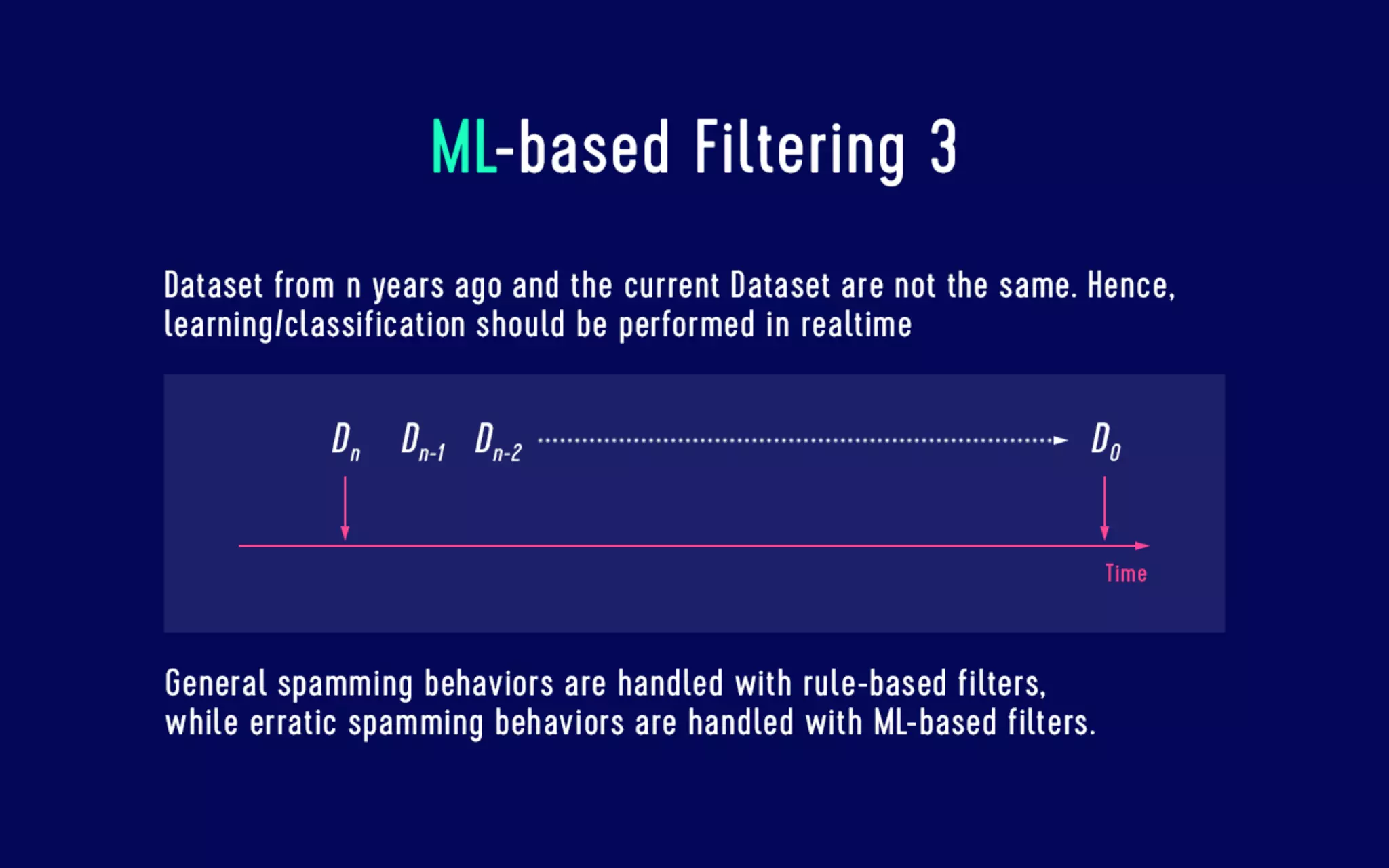 Data analysis for security The log analysis platform Monolith and spam countermeasures on LINE