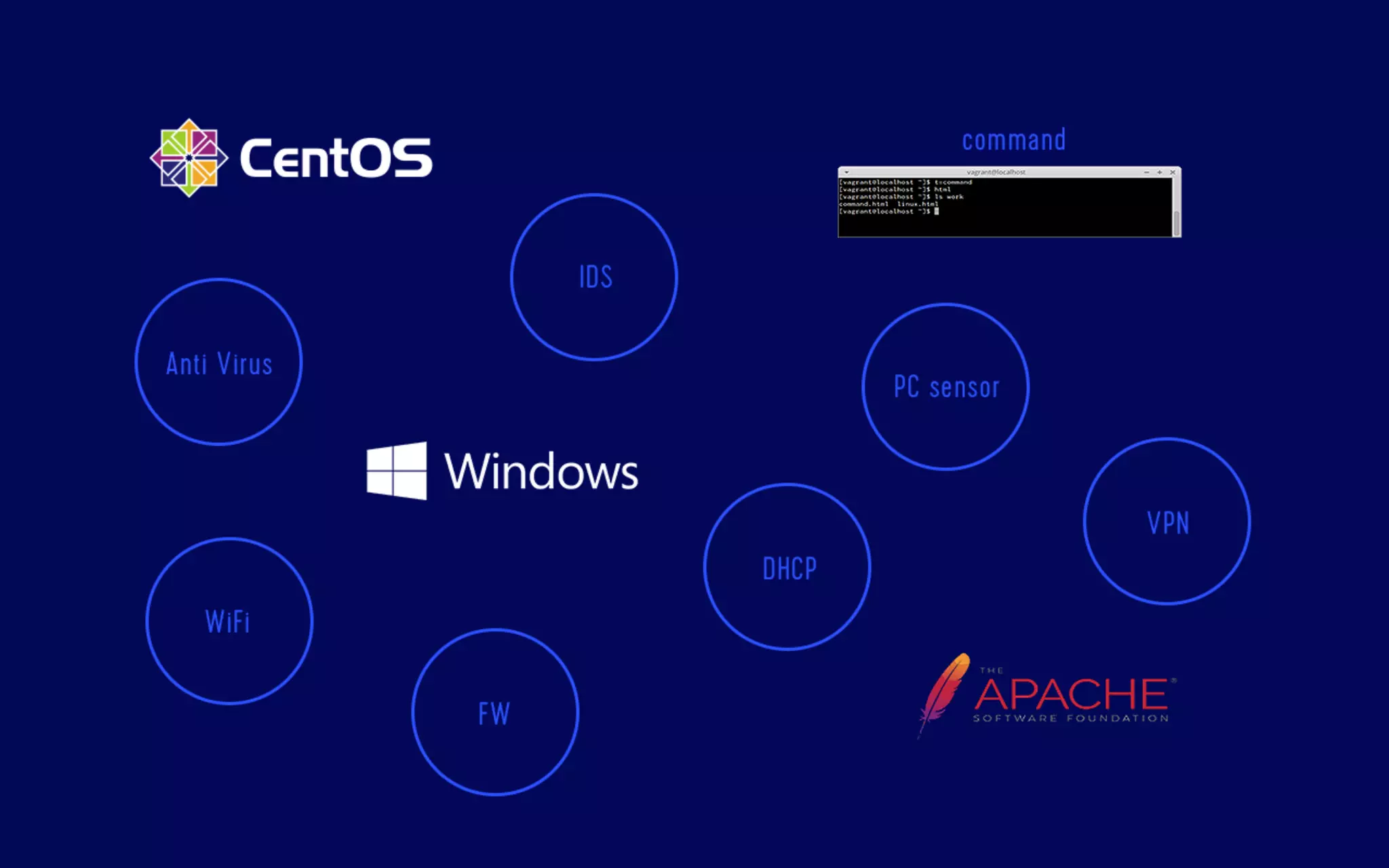 Data analysis for security The log analysis platform Monolith and spam countermeasures on LINE