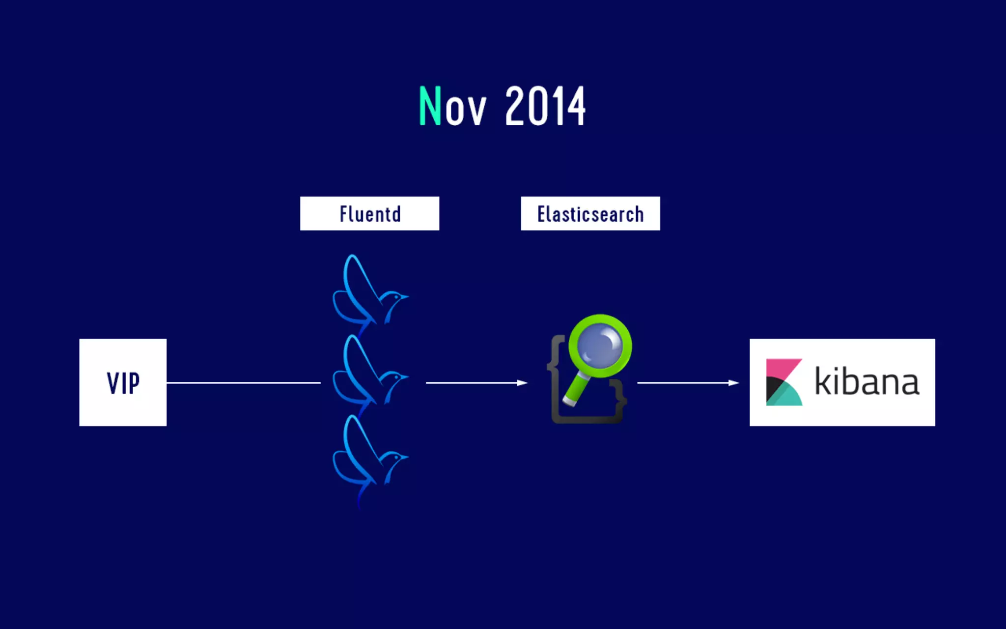Data analysis for security The log analysis platform Monolith and spam countermeasures on LINE