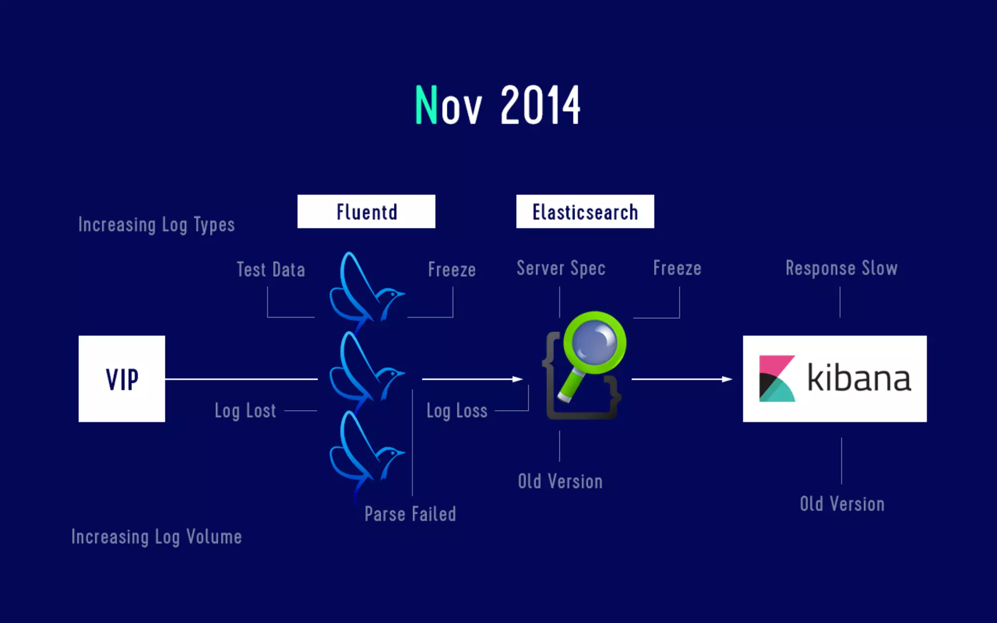 Data analysis for security The log analysis platform Monolith and spam countermeasures on LINE