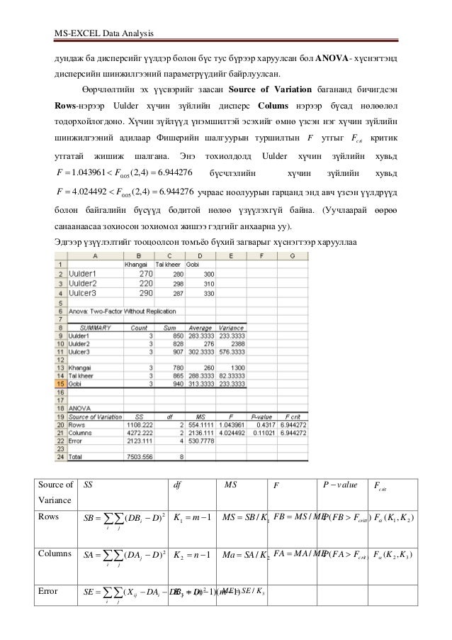 Data analysis in excel