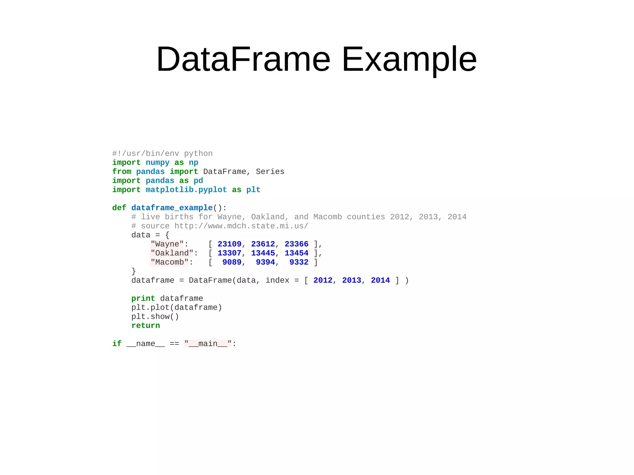 Data Analysis in Python | ODP
