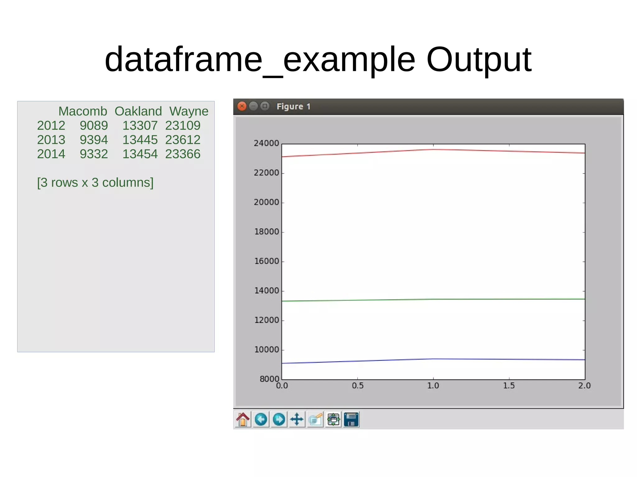 Data Analysis in Python | PPT