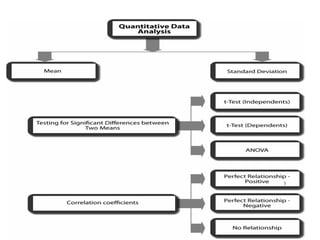 Data Analysis in Quantitative Research ppt | PPTX