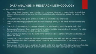 DATA ANALYSIS IN RESEARCH METHODOLOGY
► Principles of Tabulation:
1. Every table should have a clear, concise and adequate title so as to make the table intelligible
without reference to the text and this title should always be placed just above the body of the
table.
2. Every table should be given a distinct number to facilitate easy reference.
3. The column headings (captions) and the row headings (stubs) of the table should be clear and
brief.
4. The units of measurement under each heading or sub-heading must always be indicated.
5. Explanatory footnotes, if any, concerning the table should be placed directly beneath the table,
along with the reference symbols used in the table.
6. Source or sources from where the data in the table have been obtained must be indicated just
below the table.
7. Usually the columns are separated from one another by lines which make the table more
readable and attractive. Lines are always drawn at the top and bottom of the table and below
the captions.
8. There should be thick lines to separate the data under one class from the data under another class
and the lines separating the sub-divisions of the classes should be comparatively thin lines.
 