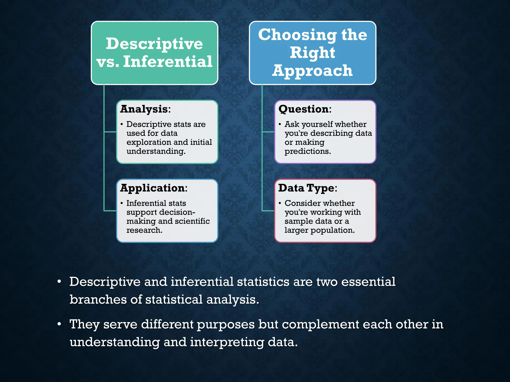data analysis in Statistics-2023 guide 2023 | PDF