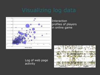 Visualizing log data
Interaction
profiles of players
in online game
Log of web page
activity
 