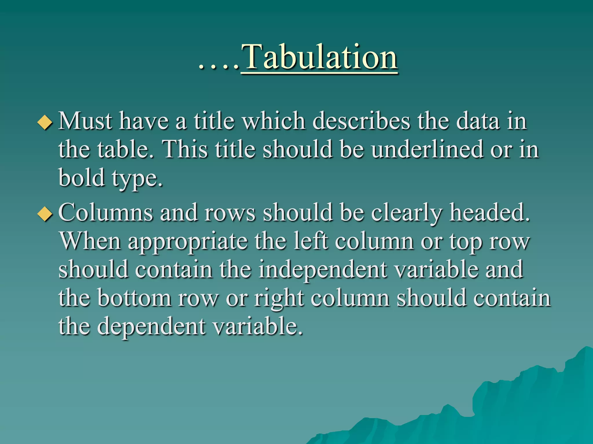 ….Tabulation
 Must have a title which describes the data in
the table. This title should be underlined or in
bold type.
 Columns and rows should be clearly headed.
When appropriate the left column or top row
should contain the independent variable and
the bottom row or right column should contain
the dependent variable.
 
