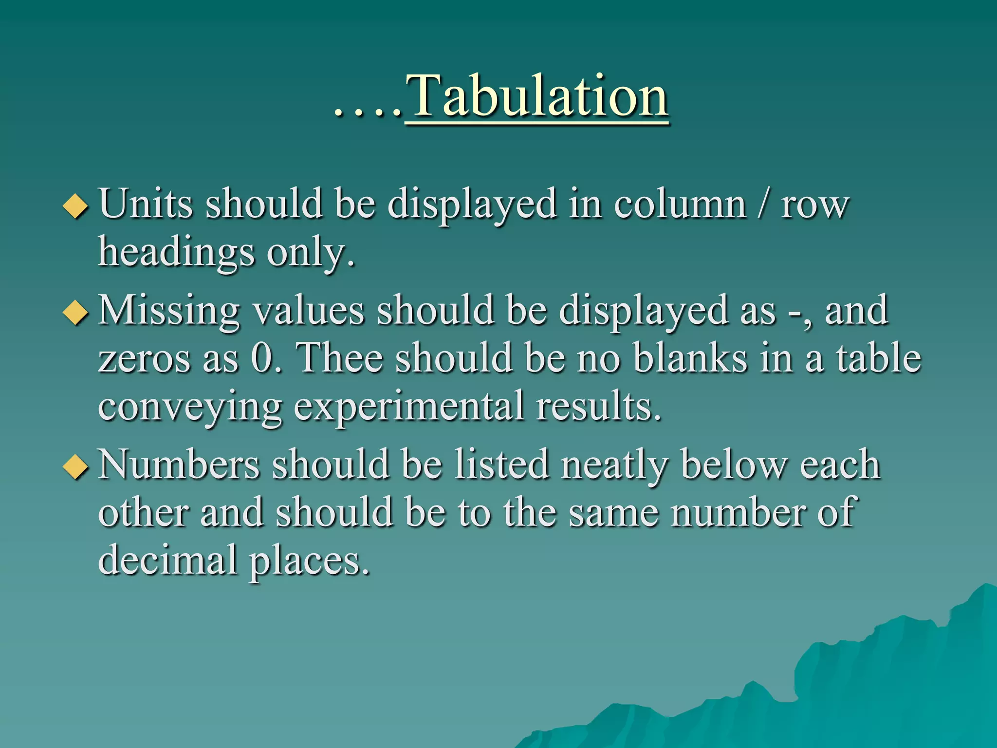 ….Tabulation
 Units should be displayed in column / row
headings only.
 Missing values should be displayed as -, and
zeros as 0. Thee should be no blanks in a table
conveying experimental results.
 Numbers should be listed neatly below each
other and should be to the same number of
decimal places.
 