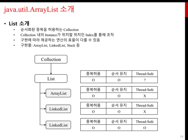 데이터 분석 3 - Java Collection Framework와 ArrayList | PPT
