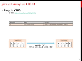 Java.util.arraylist 데이터 분석 3 - Java Collection Framework와 ArrayList | PDF