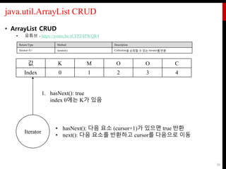 데이터 분석 3 - Java Collection Framework와 ArrayList | PDF
