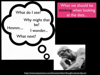 What we should be
                                           thinking when looking
    What do I see?
                                                at the data...
         Why might that
              be?
Hmmm....
           I wonder...
   What next?




         http://www.easyvectors.com/browse/other/thought-cloud-clip-art
 