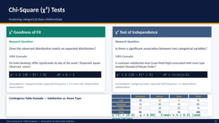 Two's Example Mba Comprehensive Data Analysis for MBA Students: Descriptive and ...